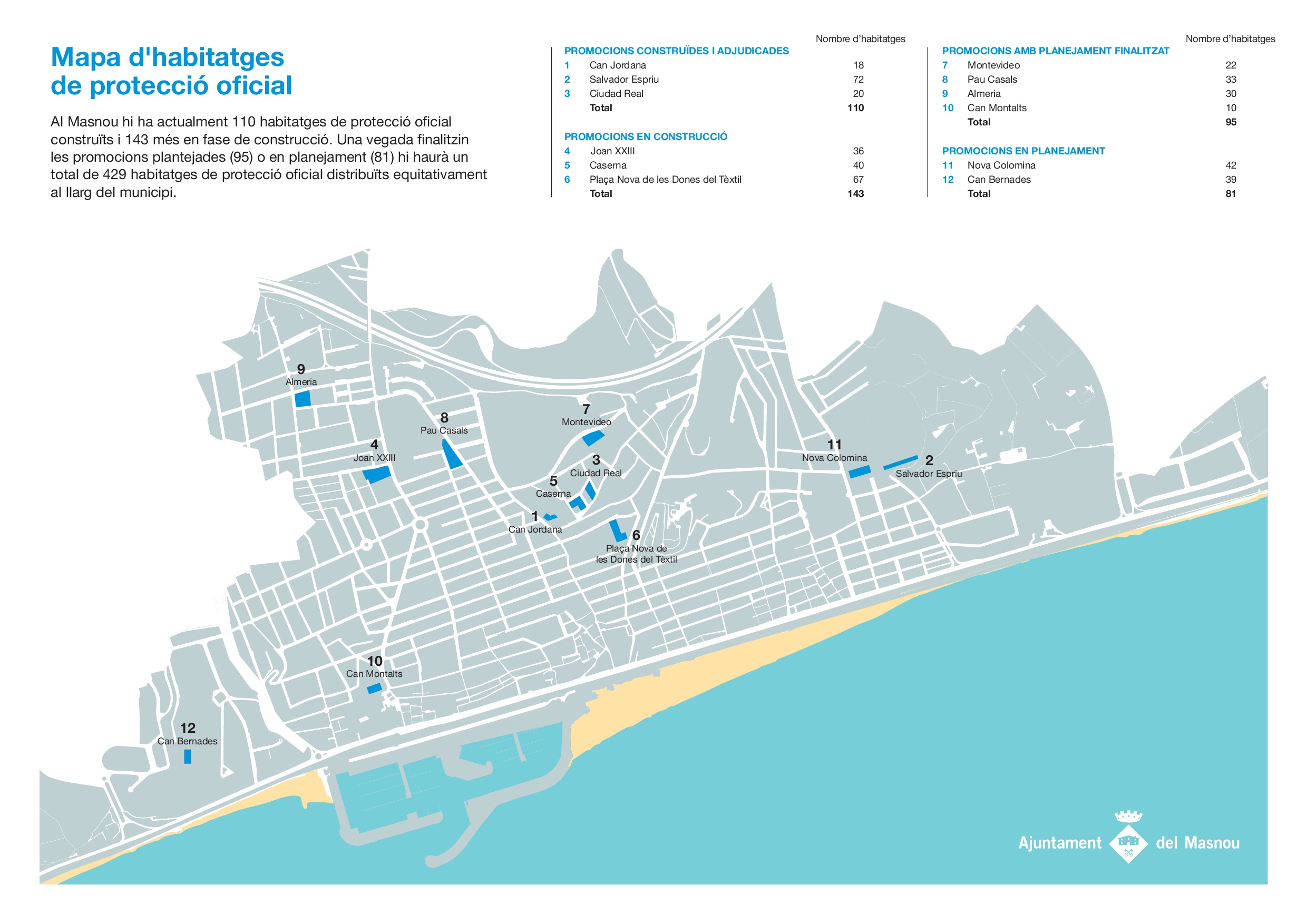 Informació sobre els habitatgesde protecció oficial