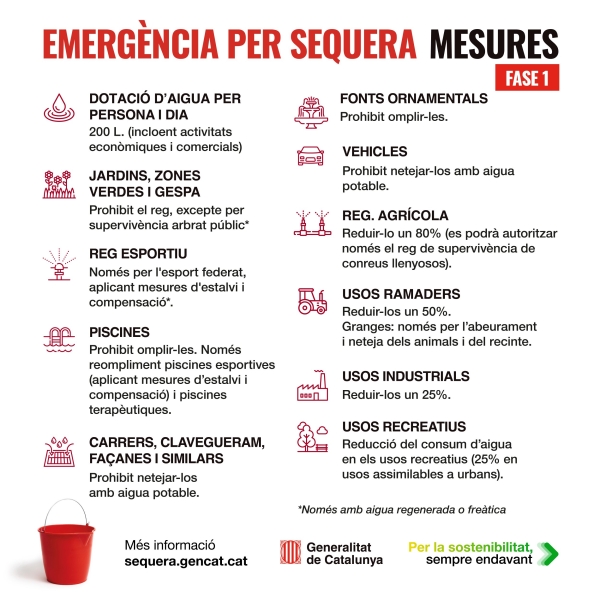 Nova ordenança amb sancions per a qui incompleixi les restriccions en el consum d'aigua